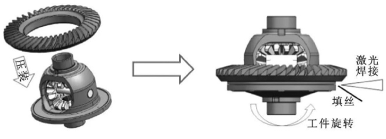 大匠激光为汽车差速器提供高效激光焊接解决方案